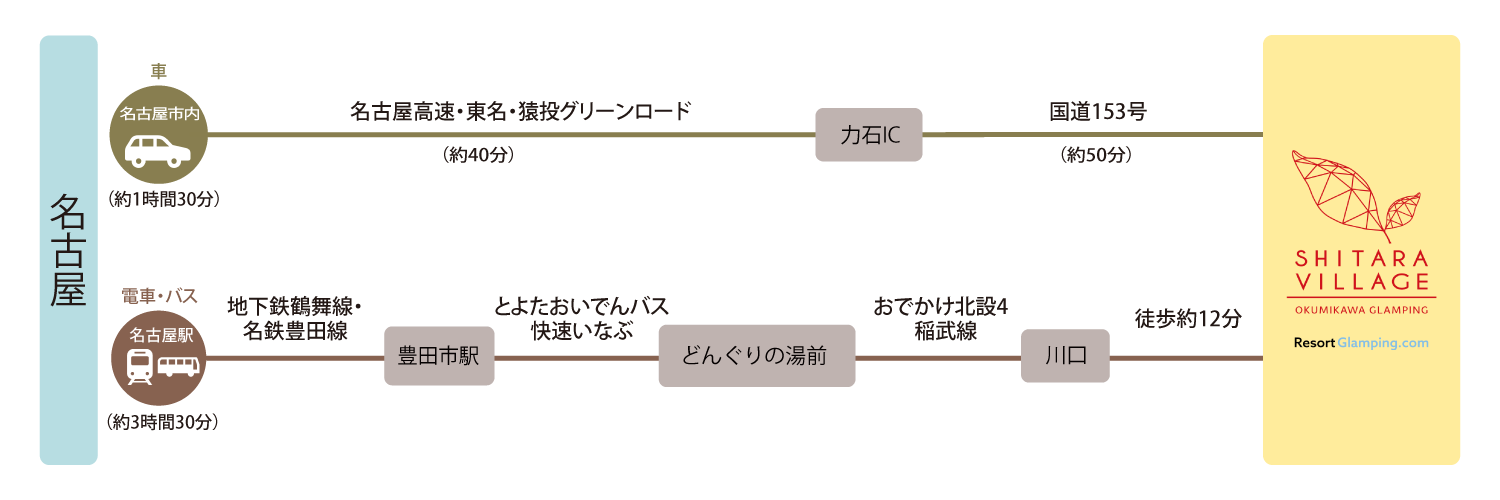アクセスマップ 名古屋