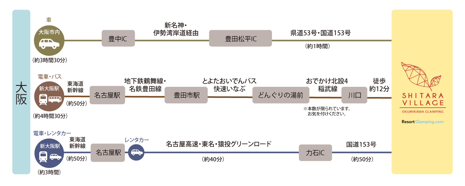 アクセスマップ 大阪