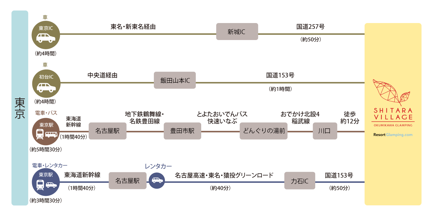 アクセスマップ 東京